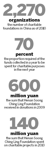 Charity accused over land deal, loans