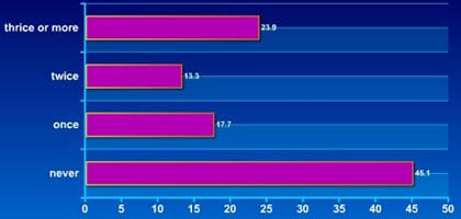 Sex education for children