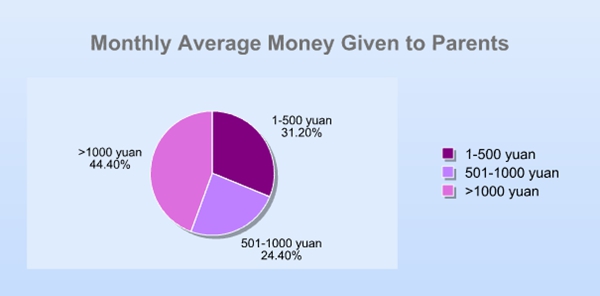 Focus on tough lives of young grassroot Chinese