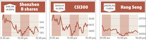 Profit-taking hits oil, power companies