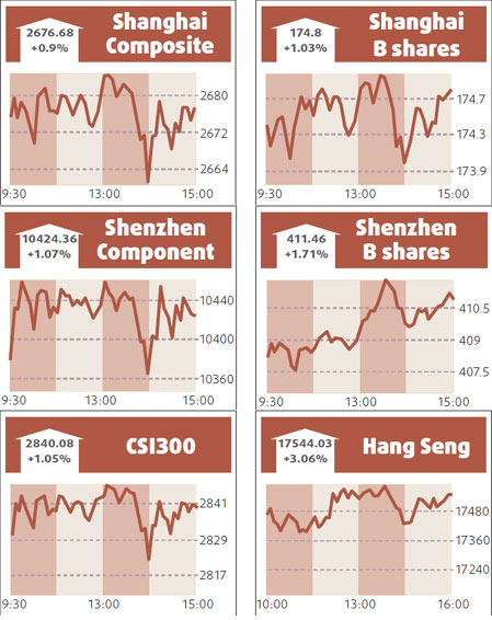 Stocks soar on hopes of more stimulus