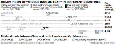 US remains big player in Latin America