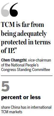 NPC: TCM requires greater protection