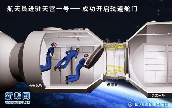 神九航天員進(jìn)駐天宮一號