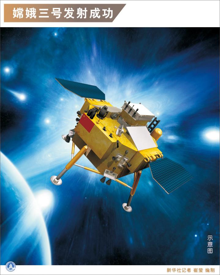 圖解嫦娥三號發射升空全過程