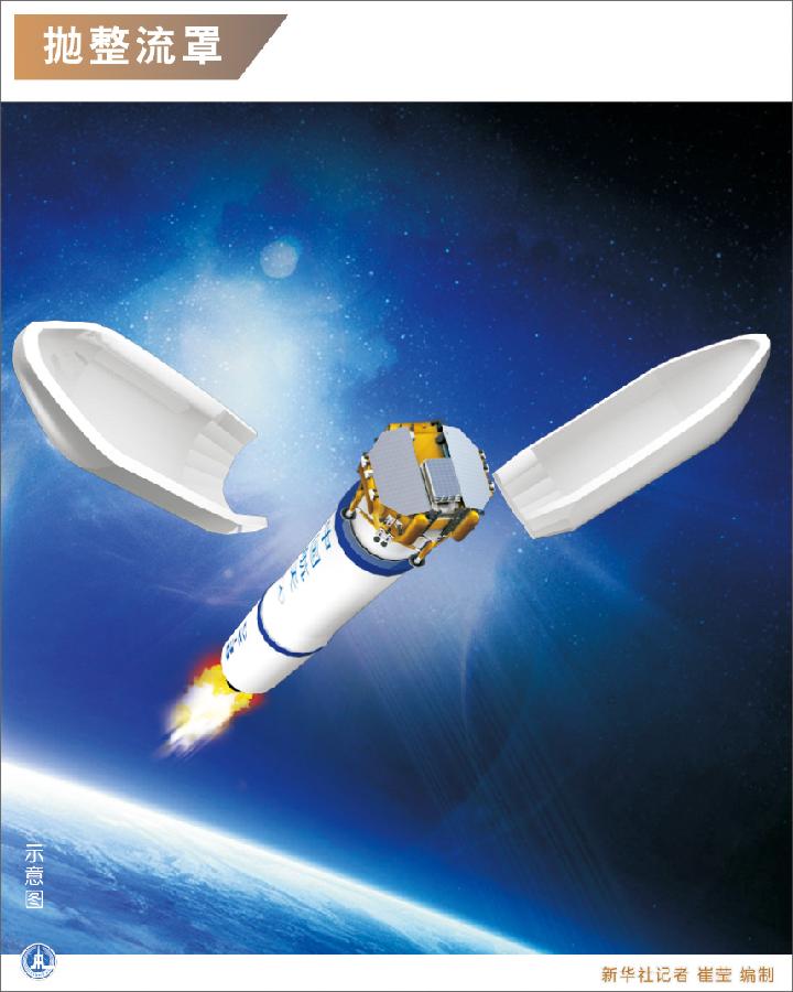 圖解嫦娥三號發(fā)射升空全過程