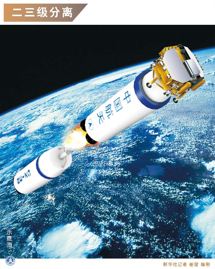 圖解嫦娥三號發射升空全過程