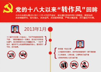 十八大以來“轉(zhuǎn)作風”回眸