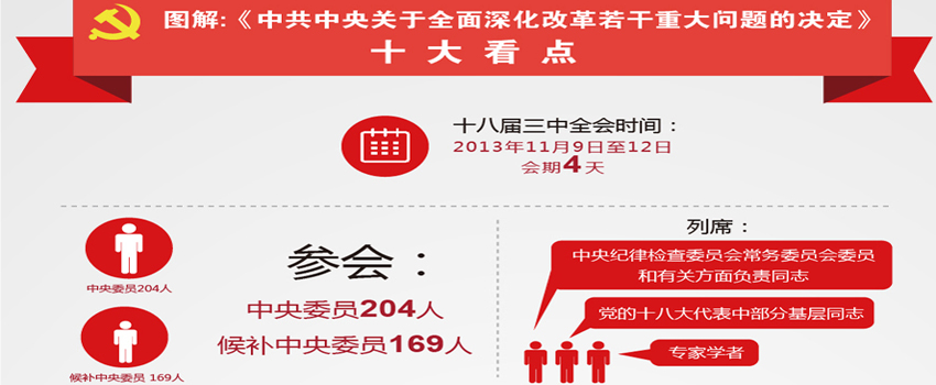 圖解：“全面深化改革”十大看點(diǎn)