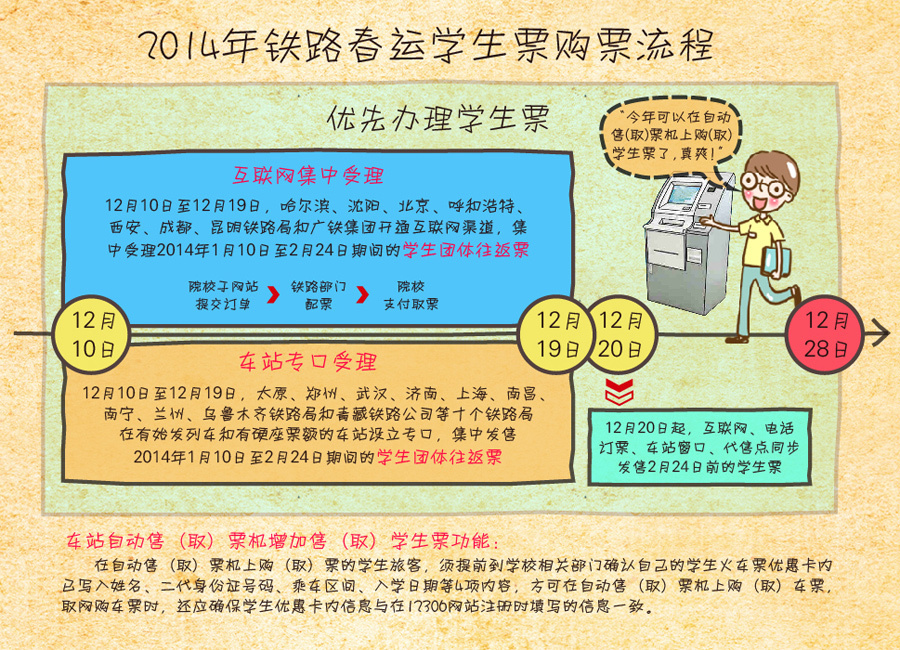 2014年春運(yùn)售票工作啟動 預(yù)售期與日常相同