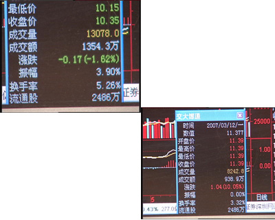 股市黑嘴汪建中騙術翻新：1天可賺2000萬