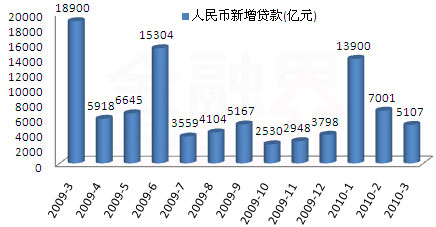 國家統(tǒng)計局將公布數(shù)據(jù):加息預(yù)期 GDP增速受矚目