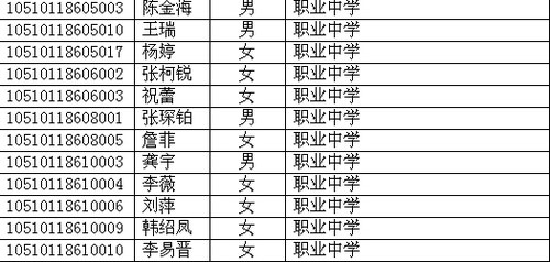 四川省2010年高考照顧錄取名單已在網上公布