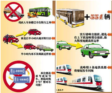 廣州亞運限行將有單雙號自動識別系統
