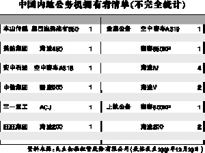 銷售商稱10年內我國超美成最大私人飛機擁有國