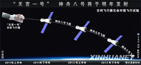 天宮一號目標飛行器完成總裝 2011年將升空