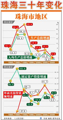 國務院批復：珠海經濟特區范圍10月1日起擴大至全市