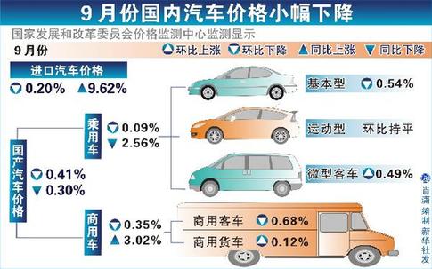 中汽協:中國汽車產業未過熱 產銷量增速回歸理性