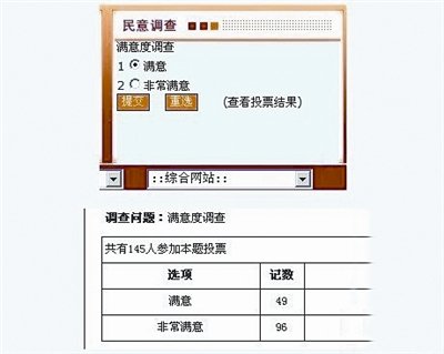 某政府網雷人調查:僅有滿意和非常滿意兩選項