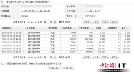 聯(lián)通2G卡吸費(fèi)驚人 iPhone上網(wǎng)1小時扣六百