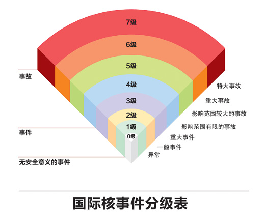 日本核泄漏近期不會(huì)影響我國(guó)(深閱讀·當(dāng)日新聞的背后)