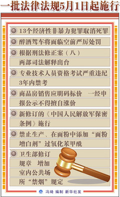 一批法律法規(guī)今起實施:醉駕入刑 13項死刑罪名取消