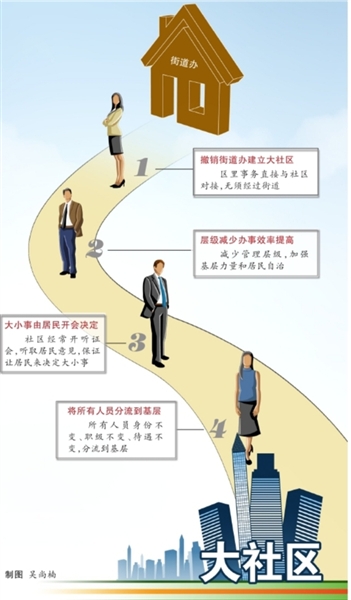 北京將試點撤銷街道辦 專家稱已具撤銷基本條件
