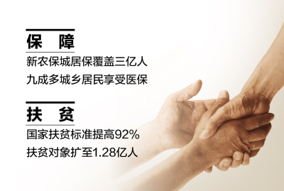 解讀中央經濟工作會議民生亮點