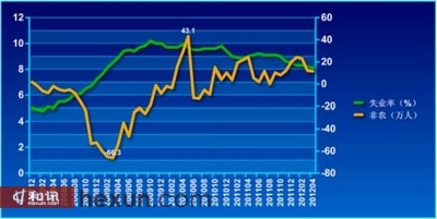 和訊外匯市場周報(bào)：避險仍是不變的主題