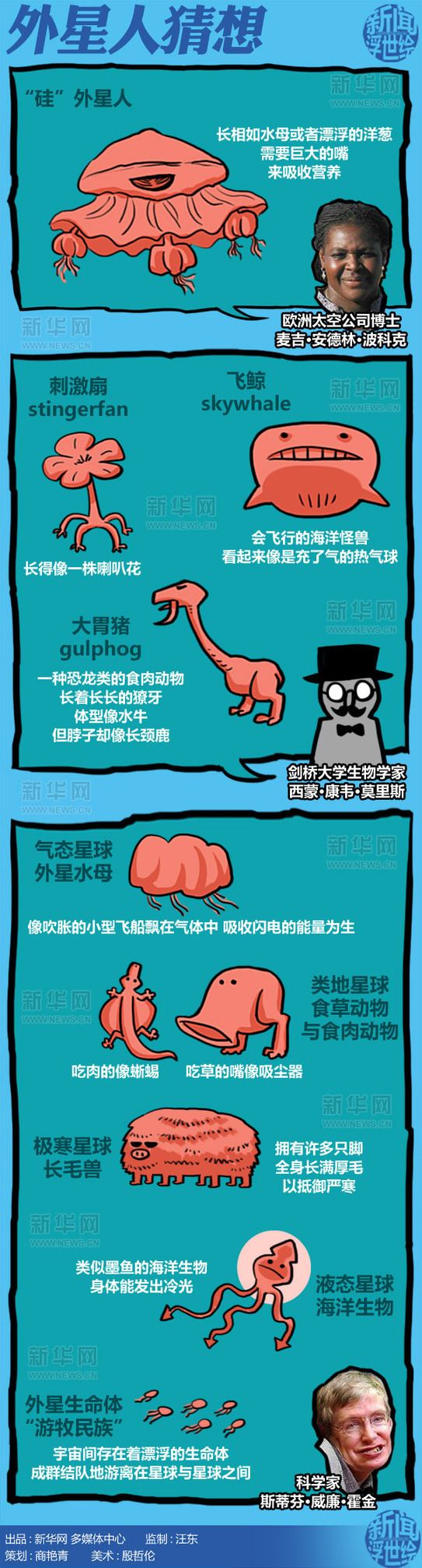 科學家認為外星人是這個樣子的