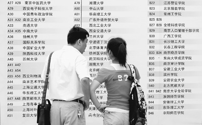 志愿填報為興趣還是為就業 誰“動”了我的志愿