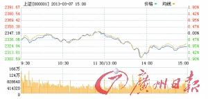 46.15%私募認可RQFII新措施將帶來正面影響