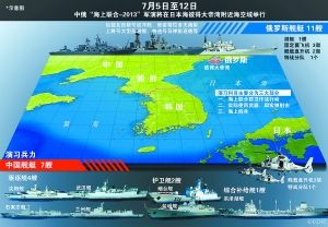 中俄今起舉行海上軍演 19艘艦艇將聯合作戰