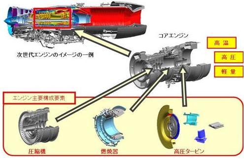日本研發先進戰機導彈技術 欲對抗隱形戰機(圖)
