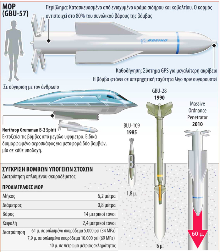 東風15C鉆地武器首次曝光 地下掩體瞬間粉碎