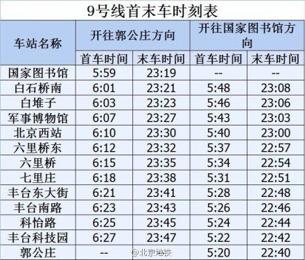 北京地鐵軍博站12月21日首班車起實現換乘