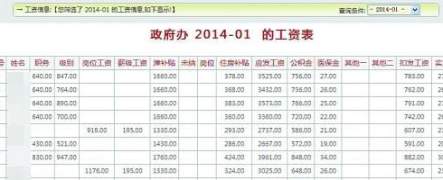 公務員待遇不能總等著“被公開”
