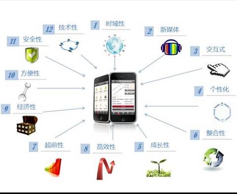 思埠搭乘“互聯(lián)網(wǎng)+”快車，思埠創(chuàng)新電商新模式
