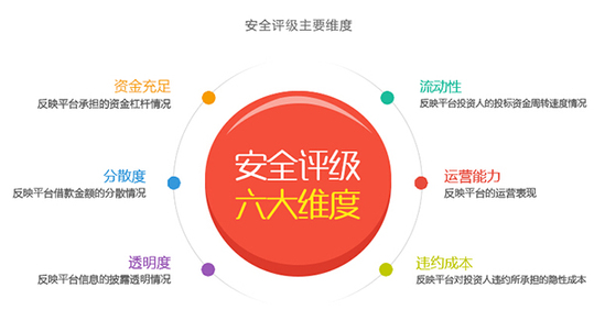 楚金所再獲P2P行業(yè)肯定，安全等級升至AA級