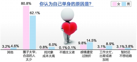 你想脫“單”嗎　心中要有“數”啊