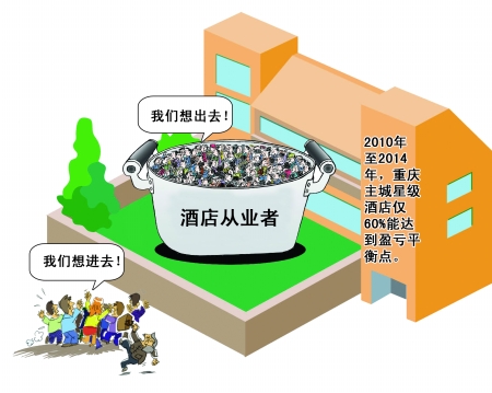 高星酒店現轉讓潮 百億資本仍在死磕進場