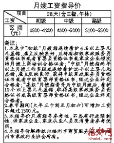 福州推出保姆和月嫂工資指導(dǎo)價(jià)