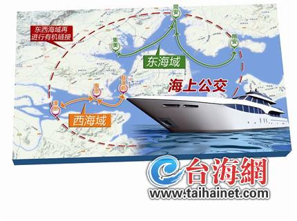 廈門提出發展“海上公交”構想 連通島內外延伸到漳州
