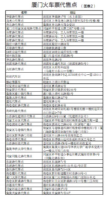 售票窗口今起開賣春運首日火車票 春運購票攻略