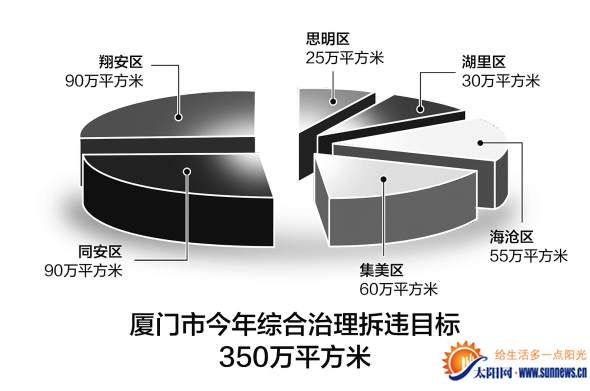 針對小區公共空間違建 島內兩區將達