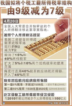 個稅改革牽動民心 22萬條網民意見助推打造