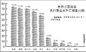 國(guó)際金價(jià)今年已漲14.4% 全球央行凈買入大增