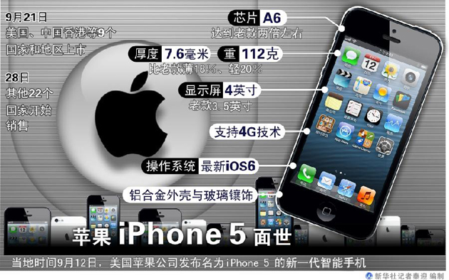 iphone 5創新乏味 工業設計已至極限？