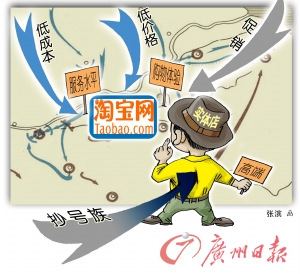 網(wǎng)購物狂歡節(jié)將近 