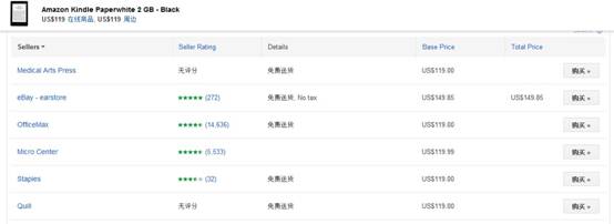 谷歌組合拳發力購物領域 下一步將山寨百度?